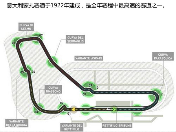 如何成为年薪上亿的f1赛车手 体育界平均收入最高的职业