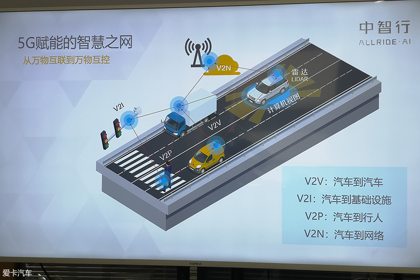 体验中智行自动驾驶测试车