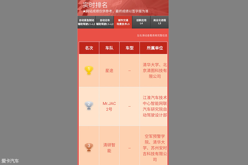 i-VISTA自动驾驶挑战赛