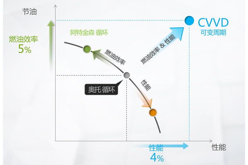 起亚K5凯酷发动机解析