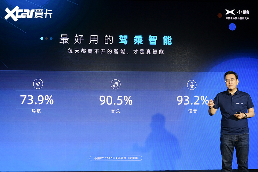小鹏汽车智能化路线图
