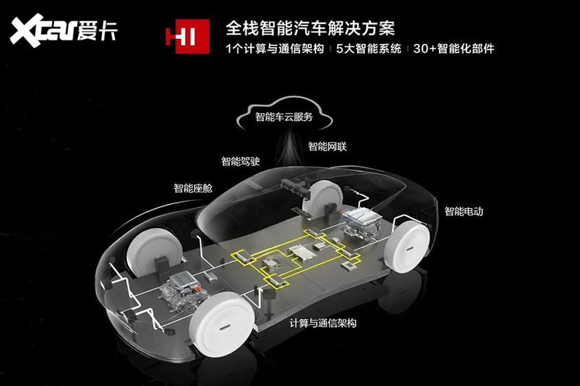 华为车机系统HMS for Car