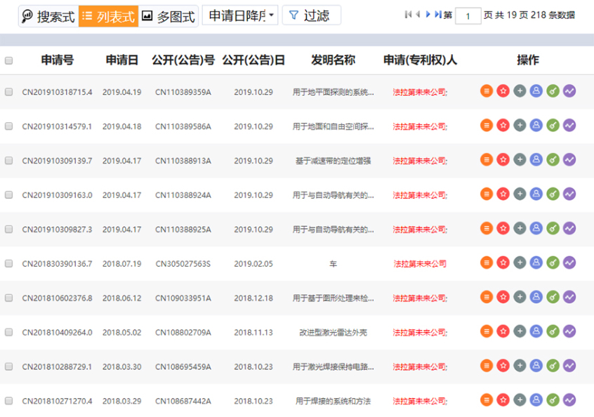FF还有多少投资价值？