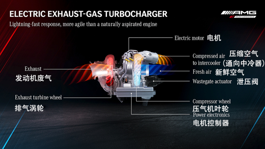 解读奔驰AMG电气化动力