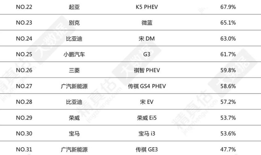 新能源车保值率