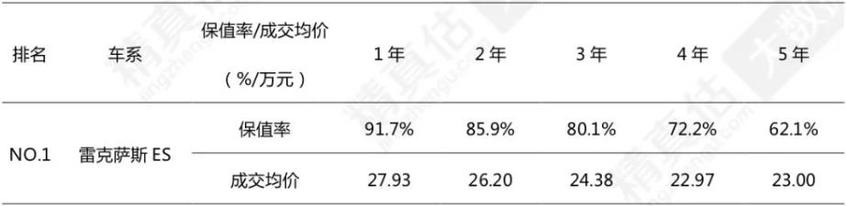 高保值二手车