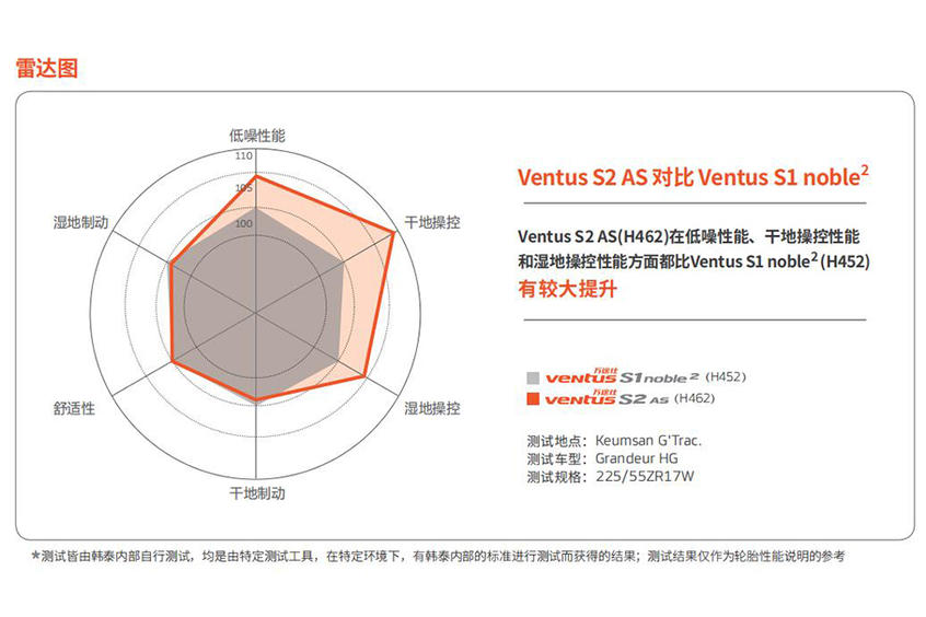 韩泰轮胎新品发布