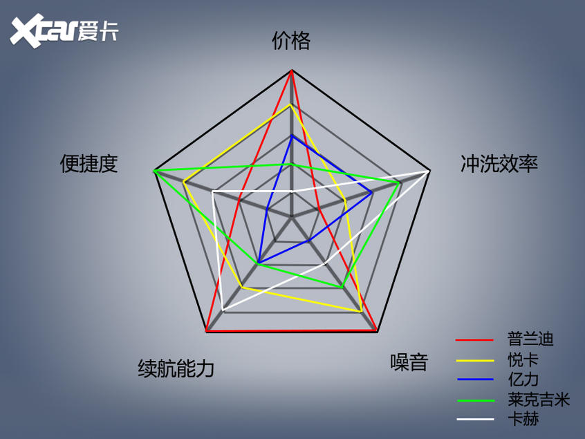 洗车机横评