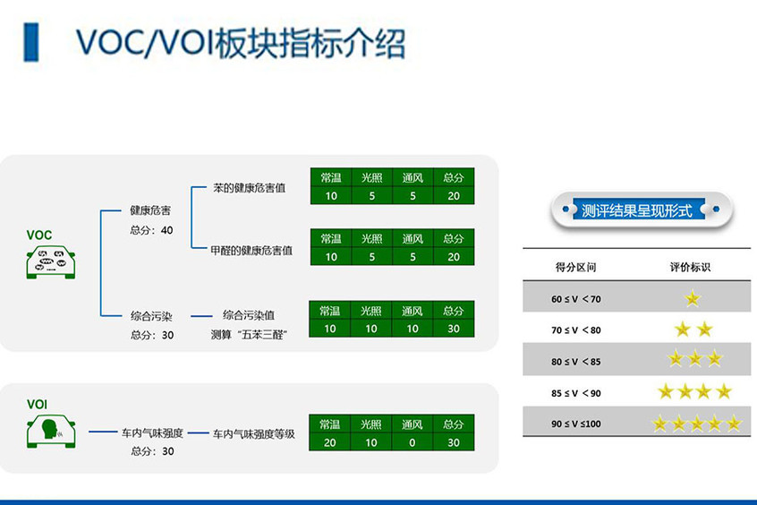 中国汽车健康指数2019第一批车型