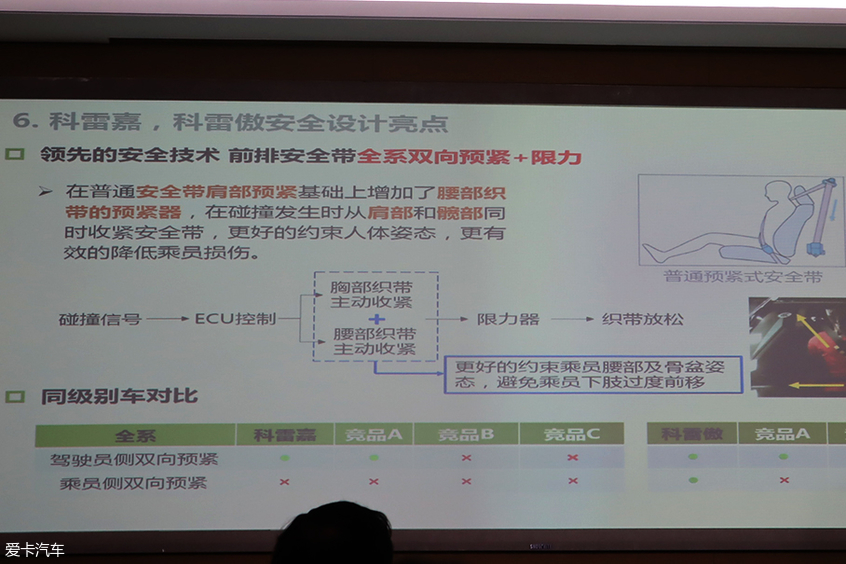 法定佩戴安全带成愚昧 安全带要不要系 安全带可以忽略吗?安全带结构;安全带原理;安全带维
