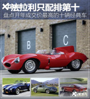 �̵�2021����ɽ�����ߵľ��䳵TOP10