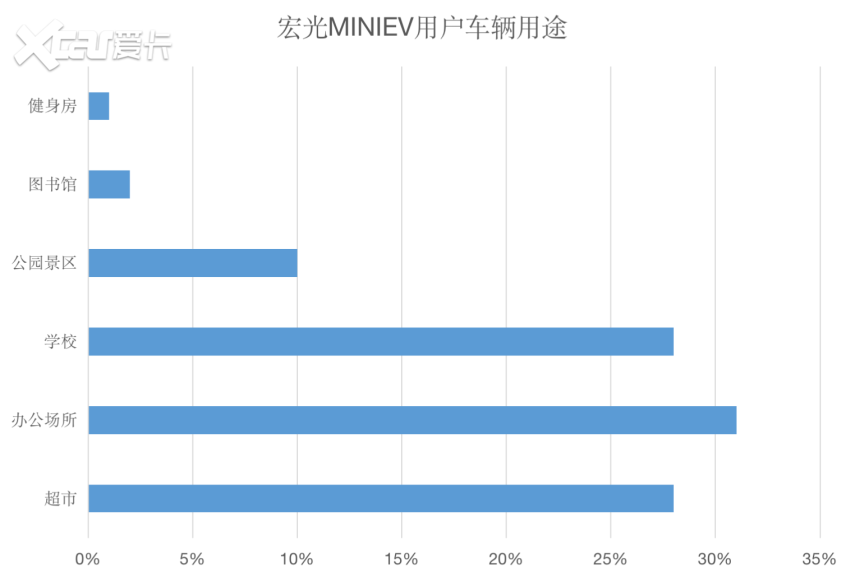 MINIEV