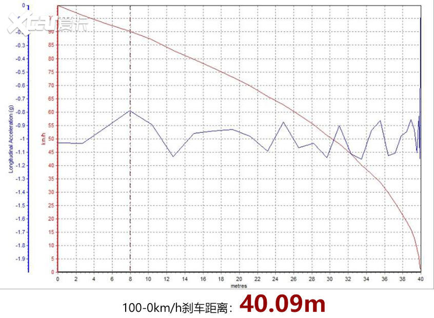 江淮iC5评测