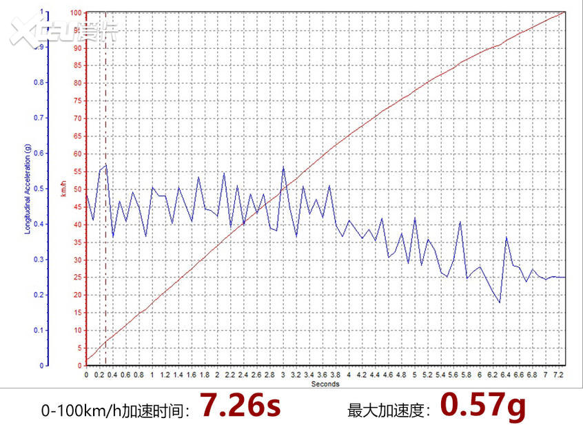 江淮iC5评测