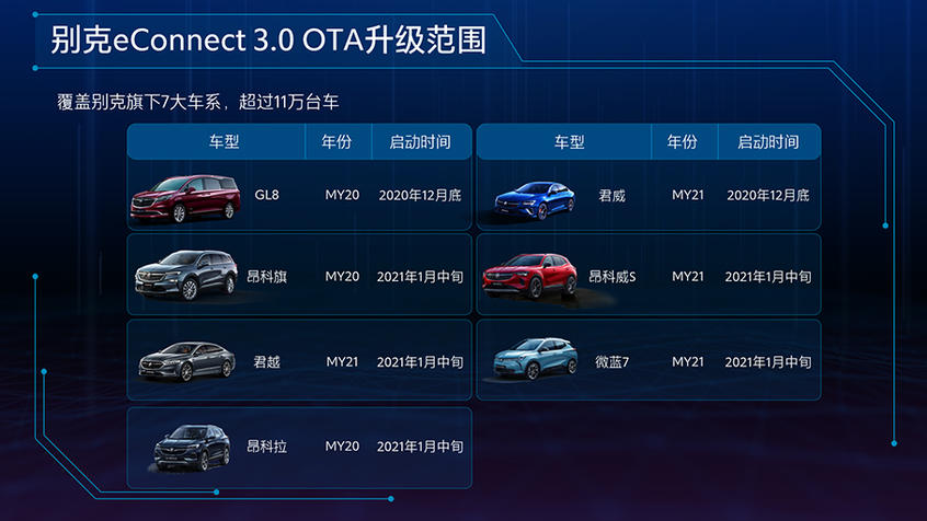 别克OTA升级