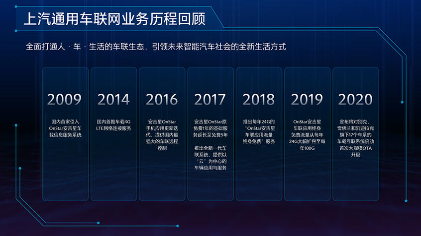 别克OTA升级