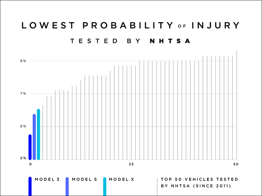 特斯拉Model 3技术解析