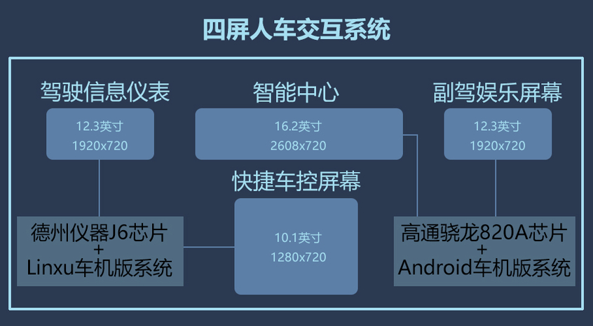 2020汽车智能座舱盘点