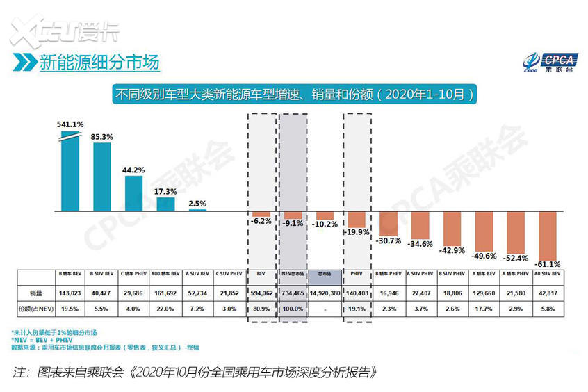 10月新能源汽车销量观察