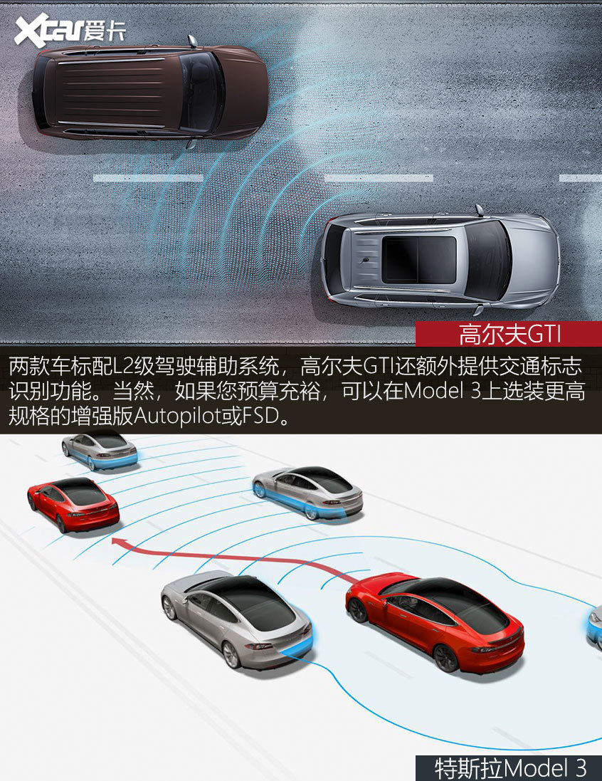 高尔夫GTI对比特斯拉Model 3