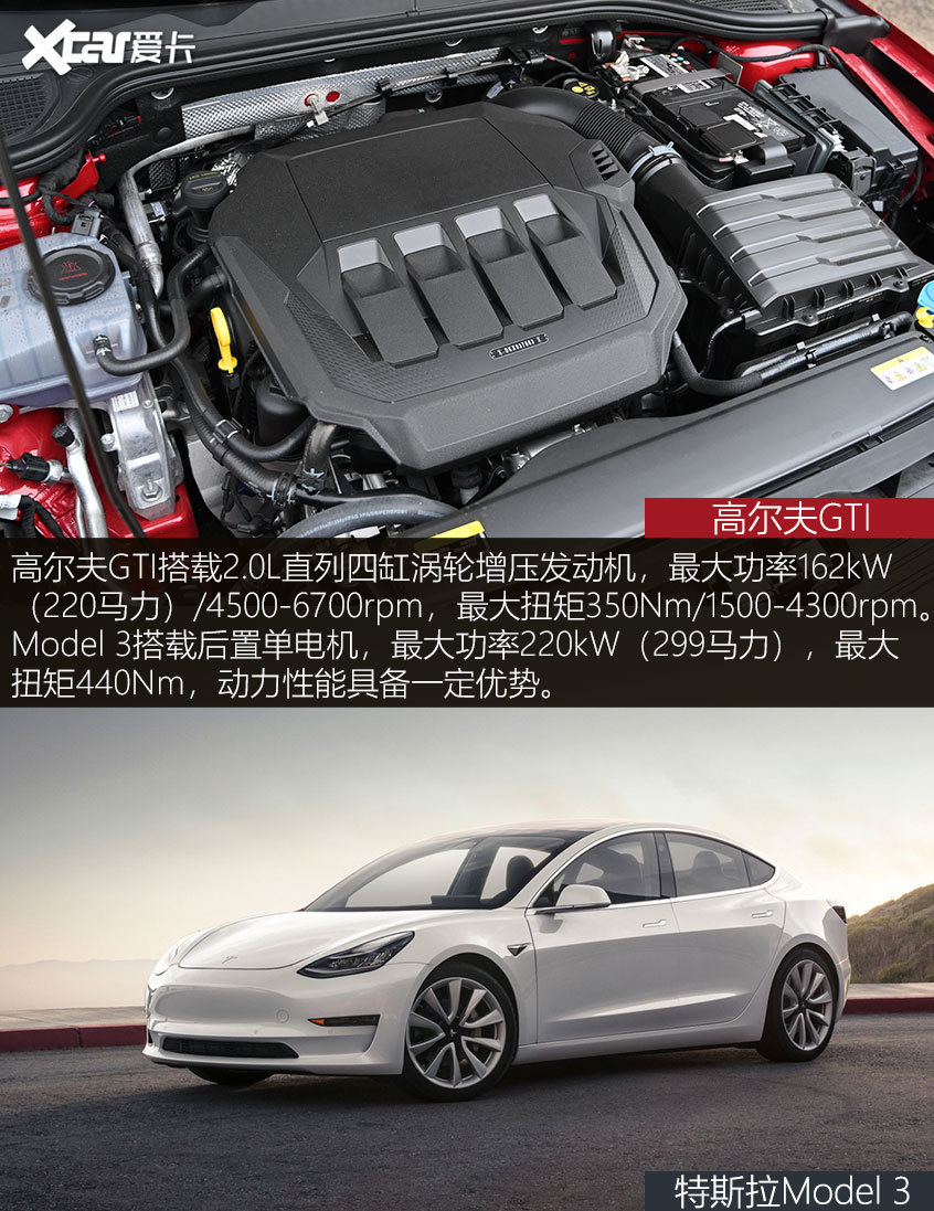 高尔夫GTI对比特斯拉Model 3