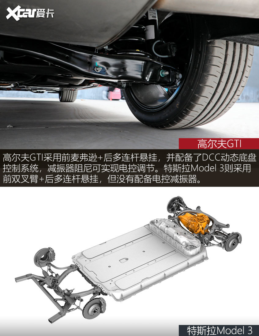 高尔夫GTI对比特斯拉Model 3