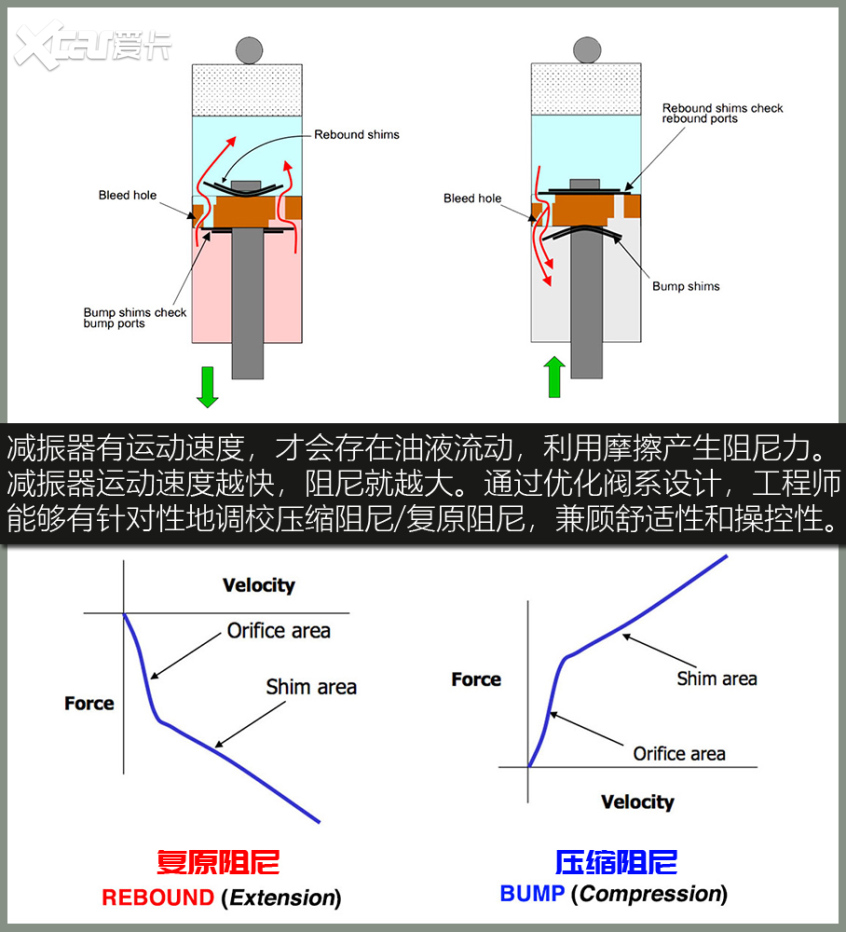 什么是舒适性？