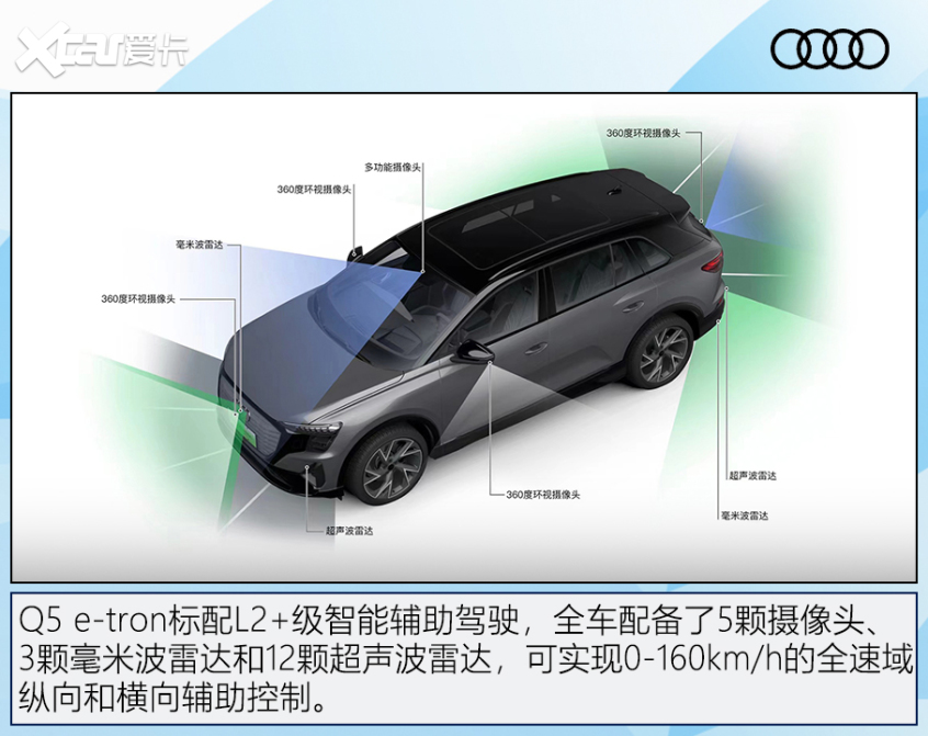 奥迪Q5 e-tron