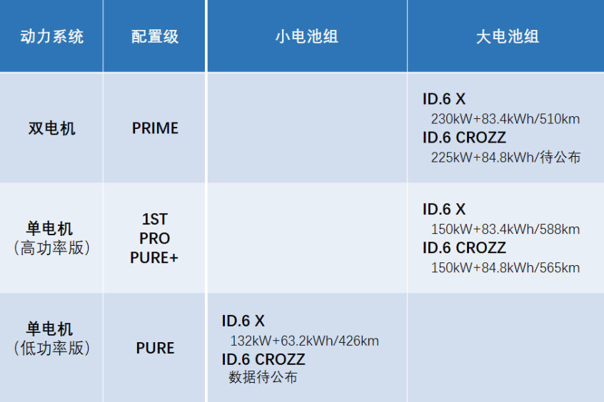 ID.6 X对比ID.6 CROZZ