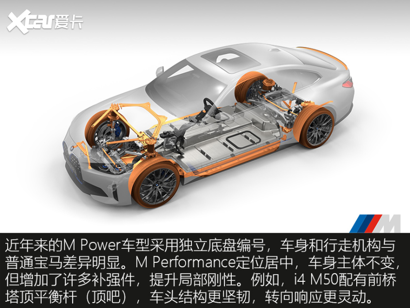 宝马M Performance