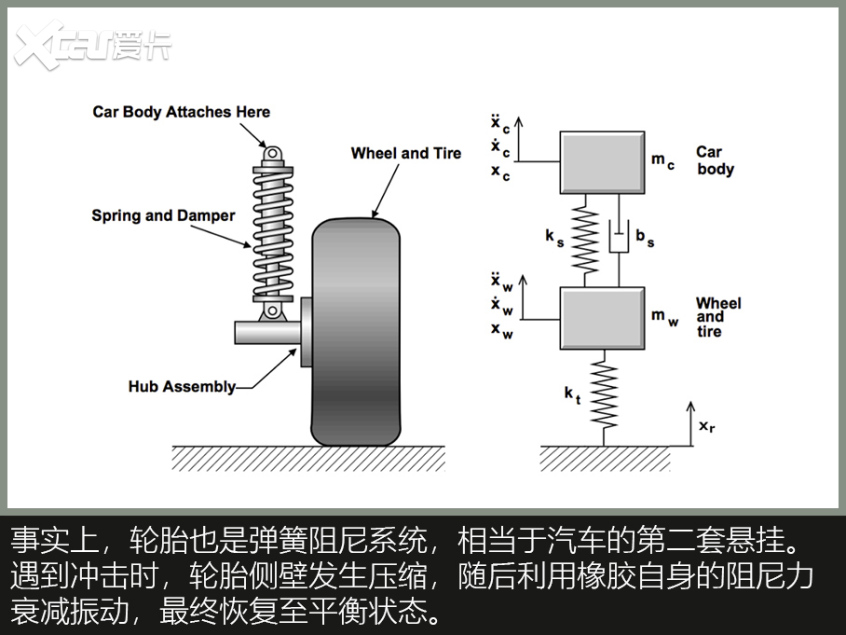 什么是操控性？