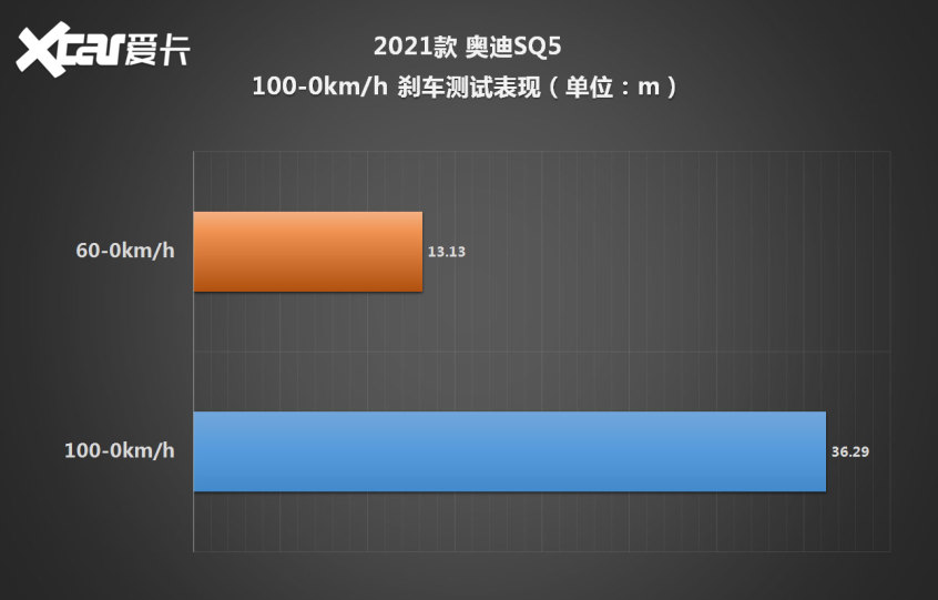 测试奥迪SQ5