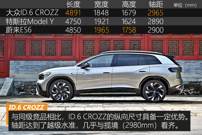 测试ID.6 CROZZ