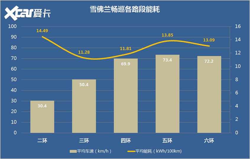 雪佛兰畅巡极限续航测试