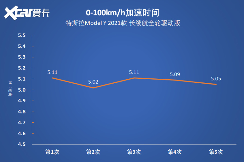 特斯拉Model Y评测