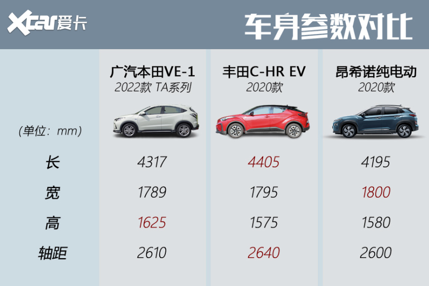 2022款广汽本田VE-1 TA系列