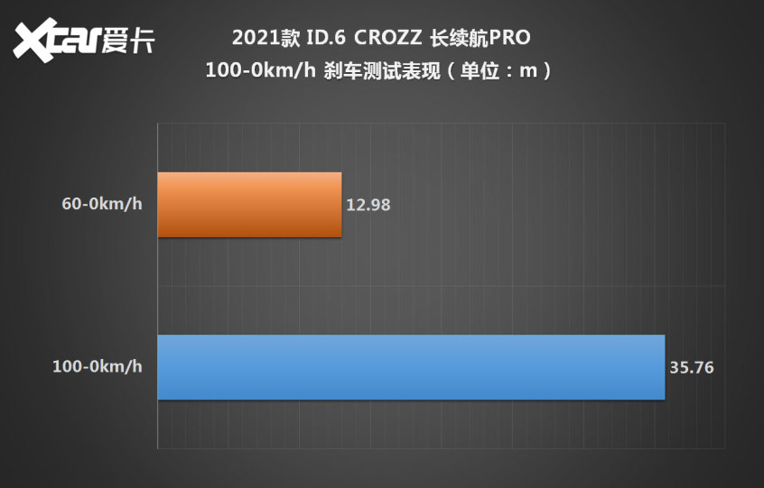 测试ID.6 CROZZ