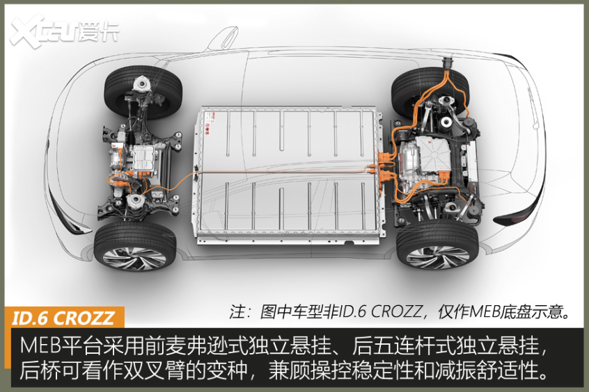 测试ID.6 CROZZ