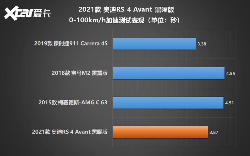 奥迪RS 4 Avant