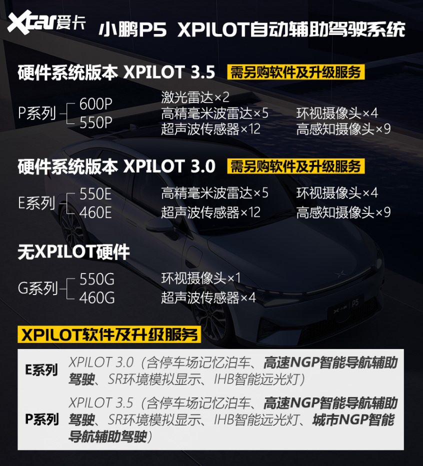 小鹏P5抢先试驾