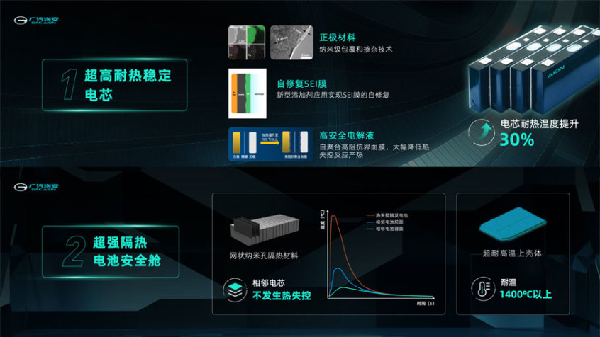 广汽埃安电池安全新技术