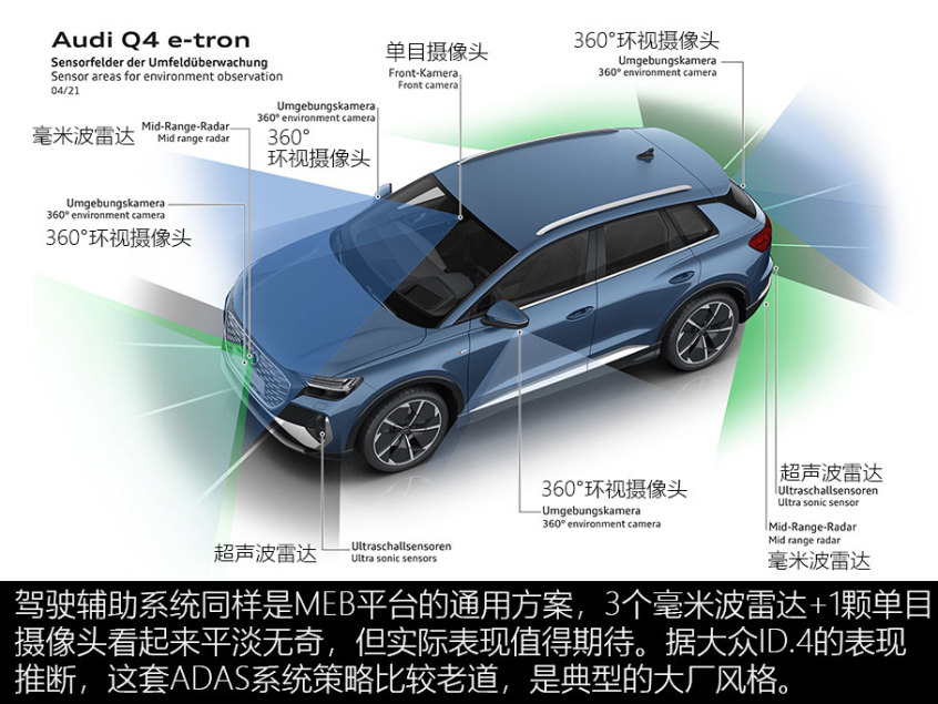 奥迪Q4 e-tron技术解析