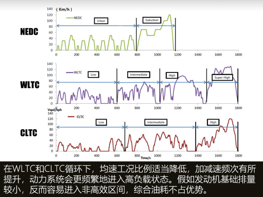 Turbo内卷报告