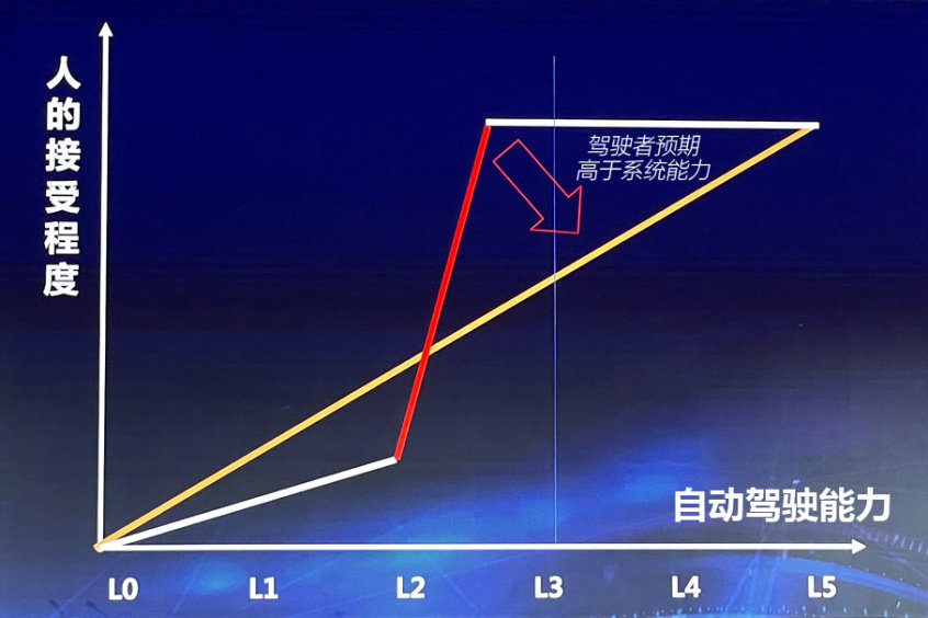 长城汽车智能化论坛