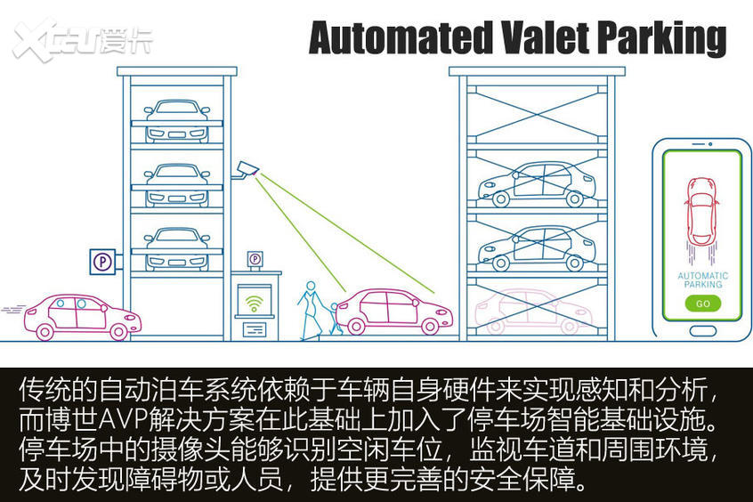 奔驰AVP自动泊车