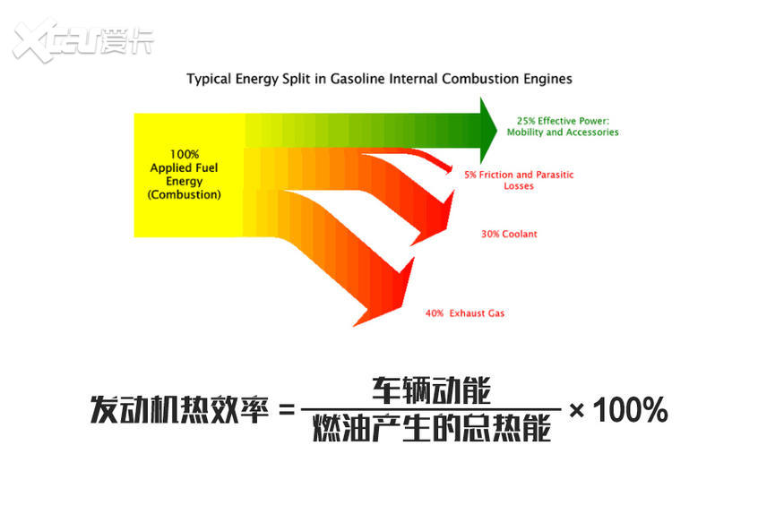 采油技师教案怎么写_写触动心灵的人和事教案_采油工程 考试改革课堂考核环节试题采油设计