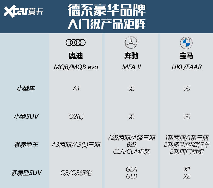 德系豪华品牌技术观察