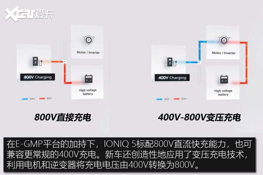 现代IONIQ 5技术解析