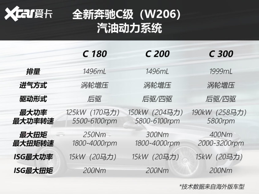 全新c级的翻身仗奔驰m254发动机揭秘