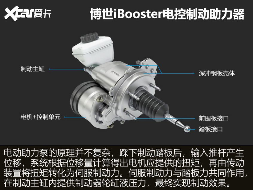 ibooster f1